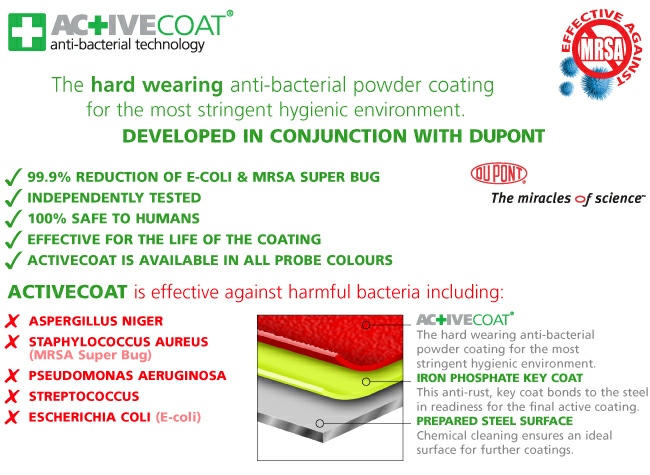 Activecoat Anti-bacterial paint finish.